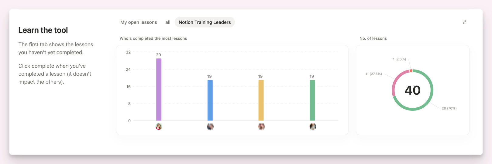TrudiTruffle's Notion Training shows how much progress everyone has made in their Notion learning.